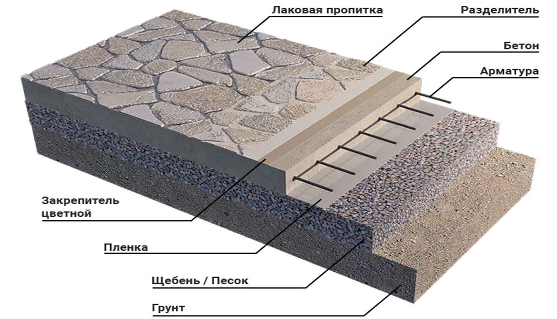 Артис - печатныйй бетон москва продажа материалов укладка все виды услуг из чего состоит